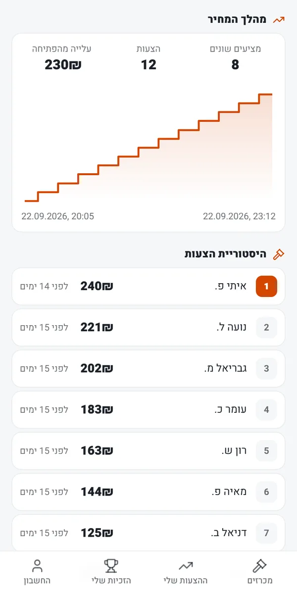 רואים מה קורה